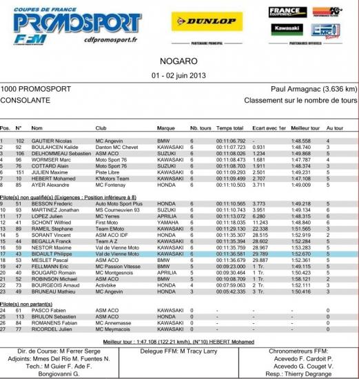 Resultat Promosport Nogaro 2013 Jpg Resultat Promosport Nogaro 2013 Jpg