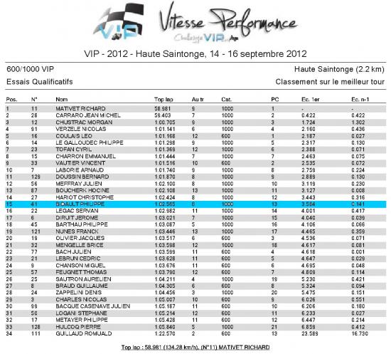 600-1000-vip-essais-qualificatifs.jpg