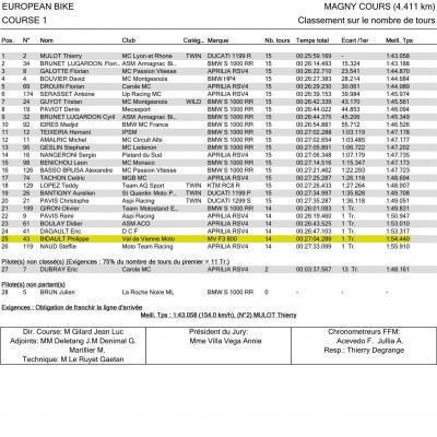 Course 1 europeanbikes magnycours 2016