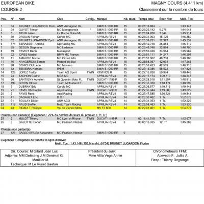 Course 2 europeanbikes magnycours 2016