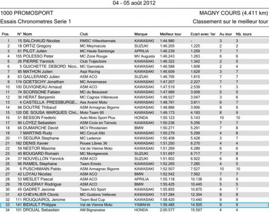 course-serie1qualif-magnycours.jpg