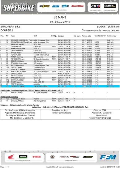 Course1 europeanbikes le mans 2015