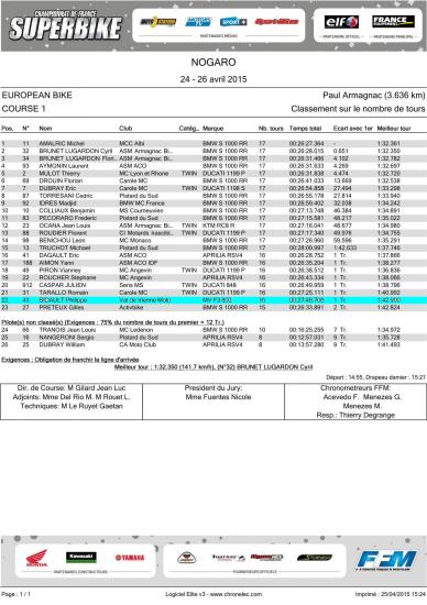 Course1europeanbikesnogaro2015