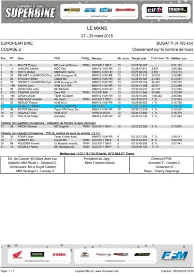 Course2 europeanbikes le mans 2015