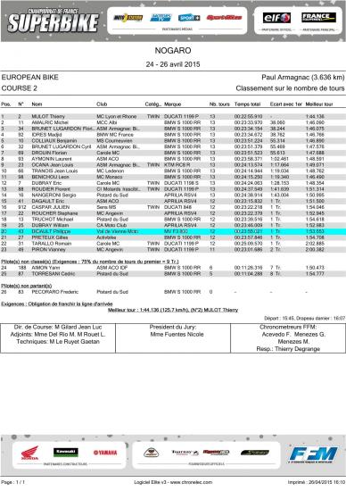 Course2europeanbikesnogaro2015