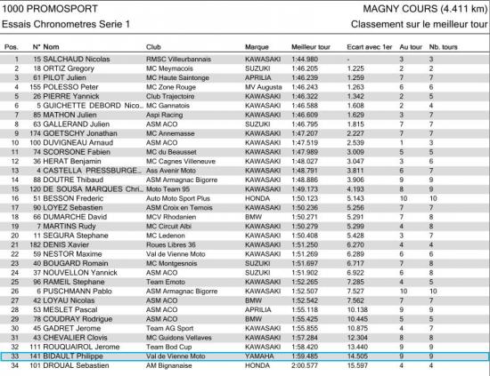 essai-serie1qualif-magnycours.jpg