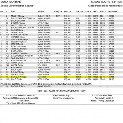 Essais qualif course 1 europeanbikes magnycours 2016