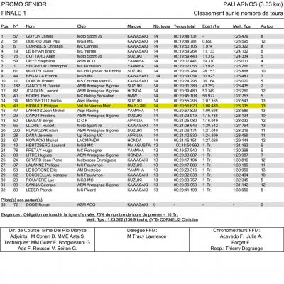 Finale 1 pau 2016