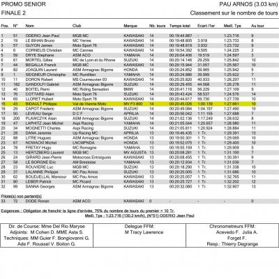 Finale 2 pau 2016