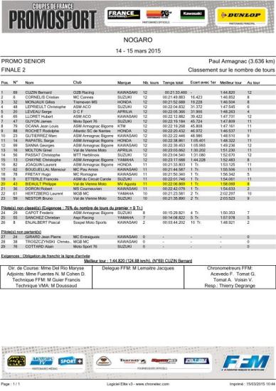 Finale 2 promo senior nogaro