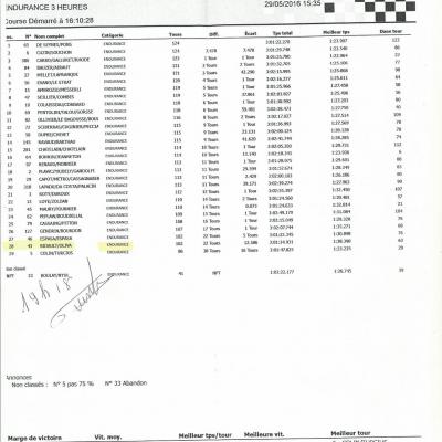 Pau endurance arrivee