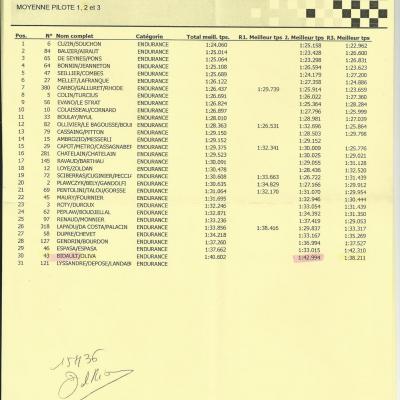 Pau endurance qualif