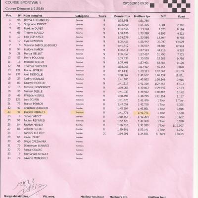 Pau sportwin course 1