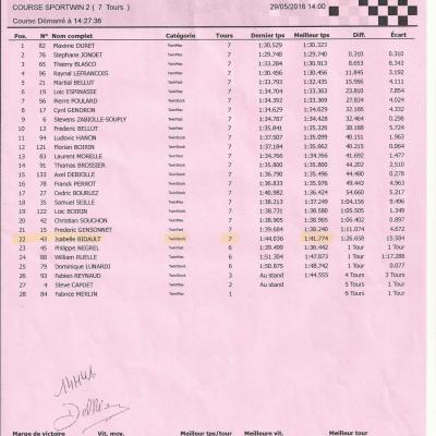 Pau sportwin course 2