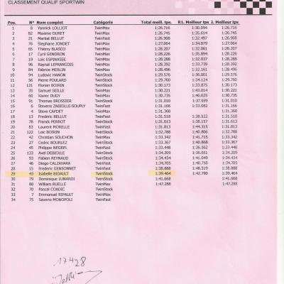 Pau sportwin qualif