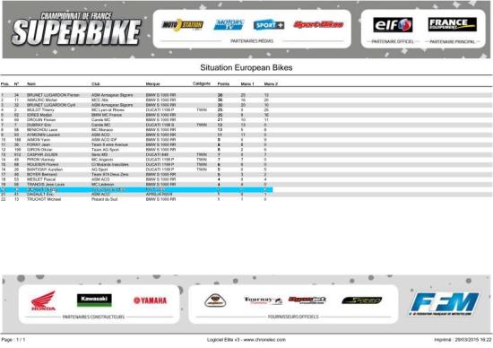 Situation europeanbikes le mans 2015