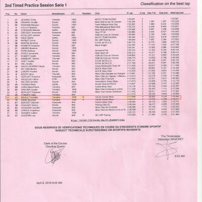 Women s cup qualif 2