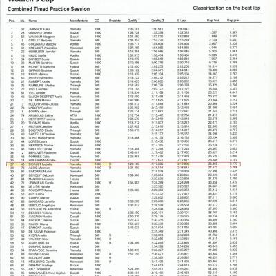 Women s cup qualif general