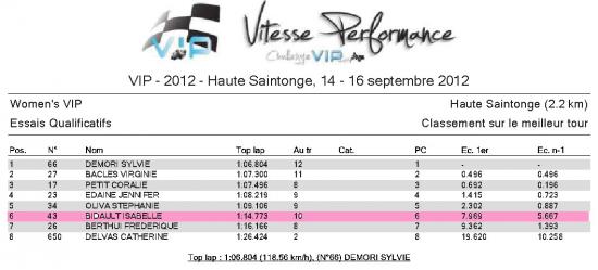 women-s-vip-essais-qualificatifs.jpg